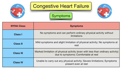 ccf definition|Congestive Heart Failure (CHF): Symptoms, Stages, Treatment.